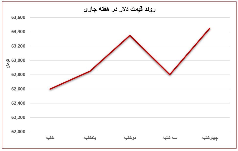 رکود در بازار فولاد؛ ایران در گرداب بحران چینیها غرق میشود؟ رکود در بازار فولاد؛ ایران در گرداب بحران چینیها غرق میشود؟