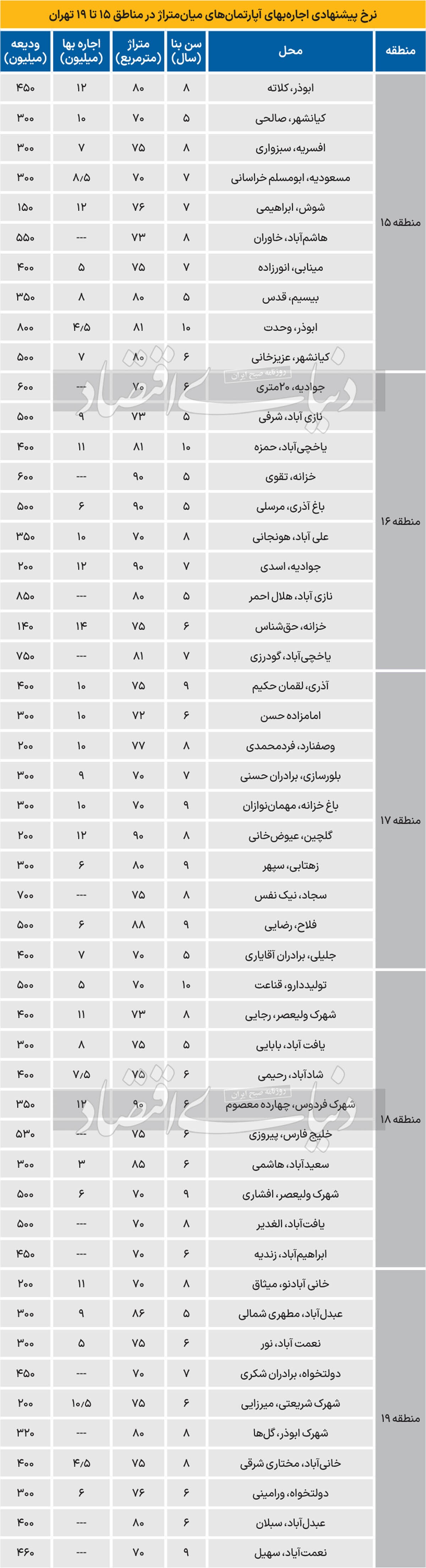 یک ناگفته از بازار اجاره پایینشهر یک ناگفته از بازار اجاره پایینشهر