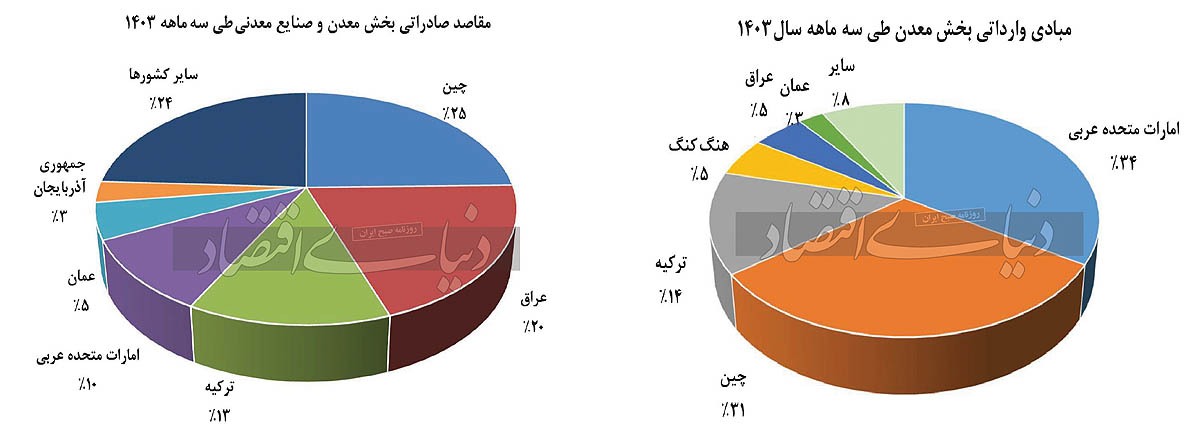 پیشتازان صادرات معدنی پیشتازان صادرات معدنی