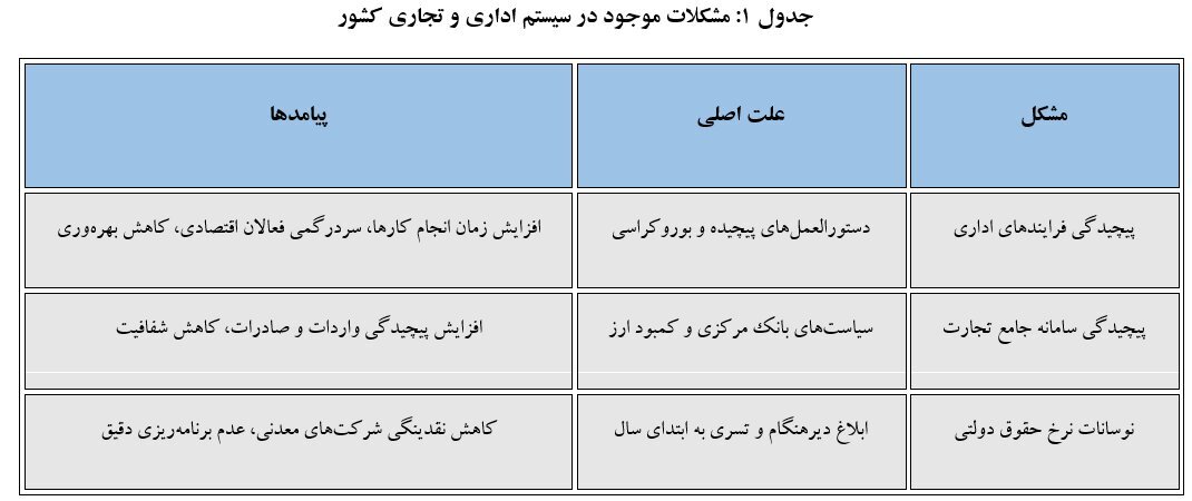 چالشها و راهکارهای توسعه بخش معدن در ایران چالشها و راهکارهای توسعه بخش معدن در ایران