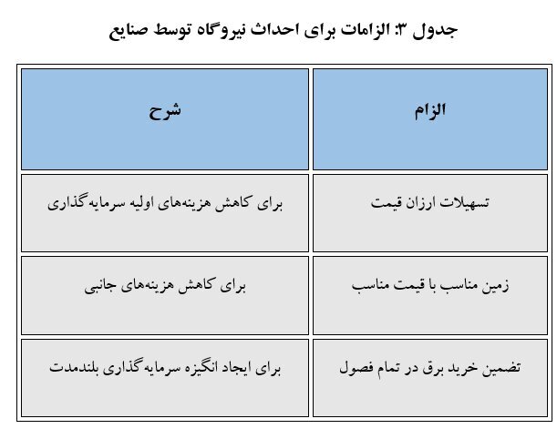 چالشها و راهکارهای توسعه بخش معدن در ایران چالشها و راهکارهای توسعه بخش معدن در ایران