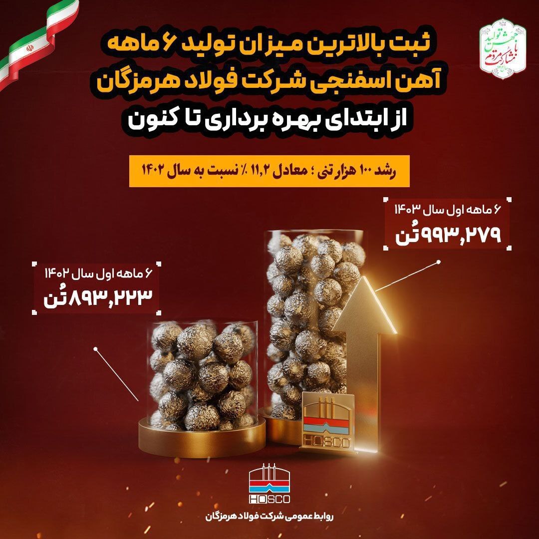 تولید ۶ ماهه آهن اسفنجی در فولاد هرمزگان رکورد شکست تولید ۶ ماهه آهن اسفنجی در فولاد هرمزگان رکورد شکست
