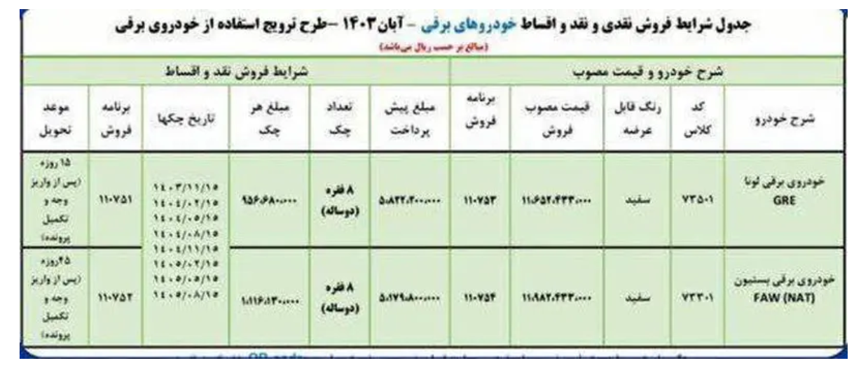 ثبت نام اقساطی ایران خودرو آغاز شد ثبت نام اقساطی ایران خودرو آغاز شد
