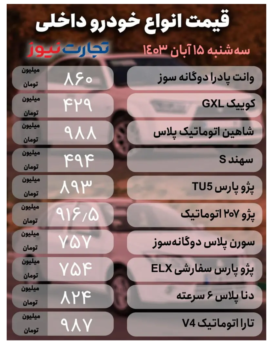 قیمت خودرو امروز ۱۵ آبان ۱۴۰۳/ پژو پارس ارزان شد + جدول قیمت خودرو امروز ۱۵ آبان ۱۴۰۳/ پژو پارس ارزان شد + جدول