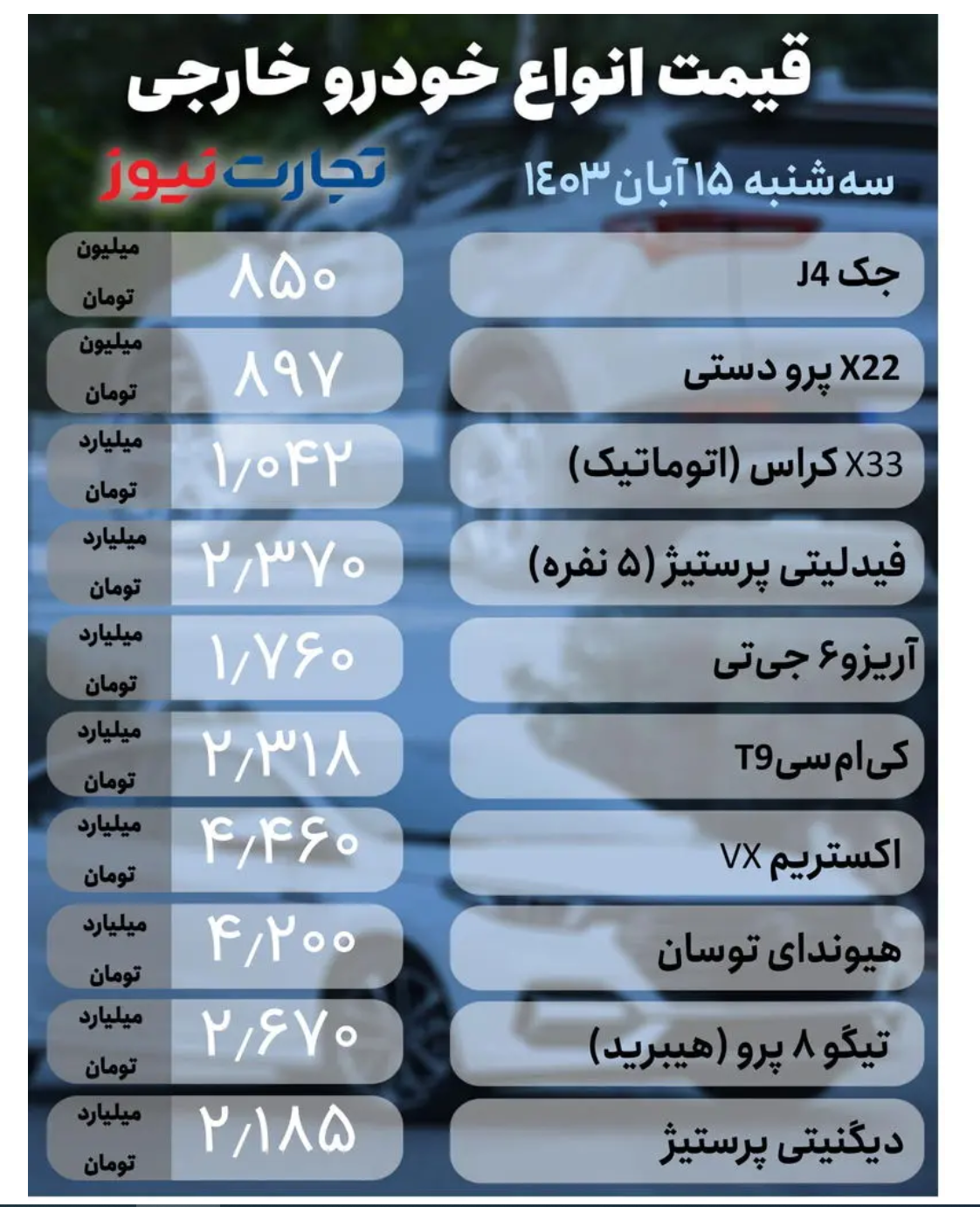 قیمت خودرو امروز ۱۵ آبان ۱۴۰۳/ پژو پارس ارزان شد + جدول قیمت خودرو امروز ۱۵ آبان ۱۴۰۳/ پژو پارس ارزان شد + جدول