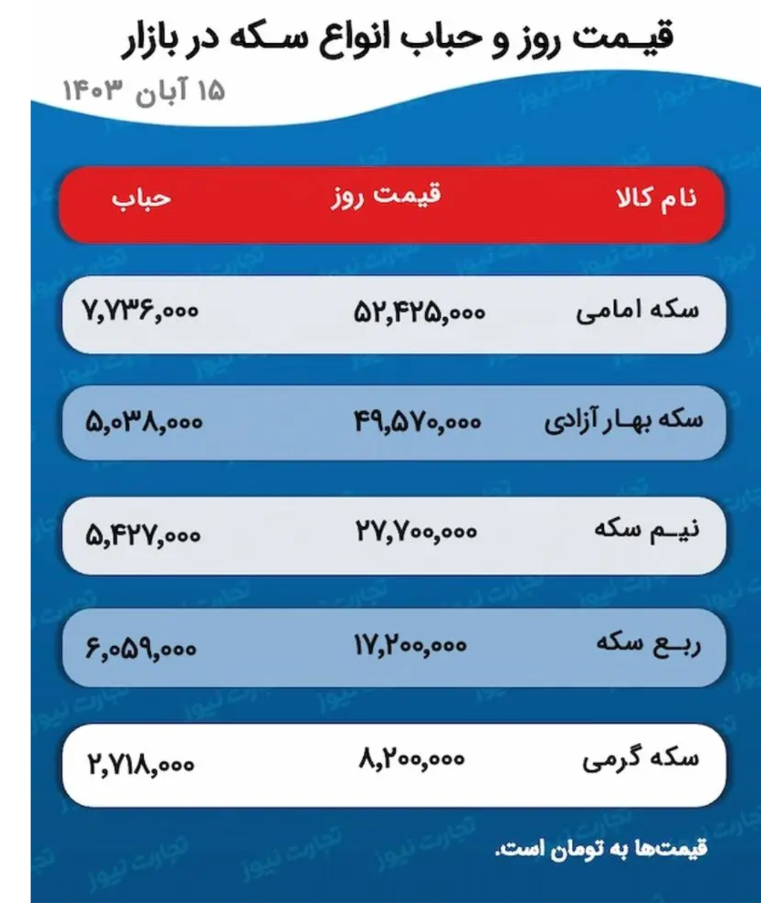 پیش بینی قیمت طلا و سکه ۱۶ آبان ۱۴۰۳/ روند بازار طلا ناتراز شد پیش بینی قیمت طلا و سکه ۱۶ آبان ۱۴۰۳/ روند بازار طلا ناتراز شد