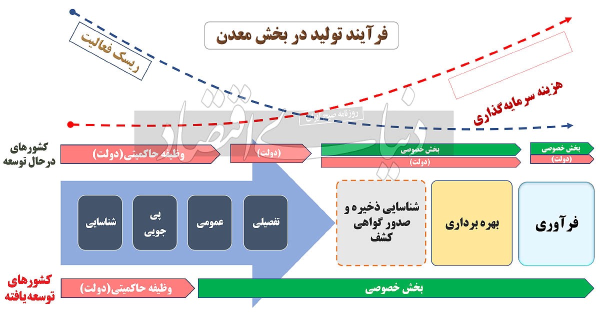 ضرورتهای توسعه «اکتشاف» ضرورتهای توسعه «اکتشاف»