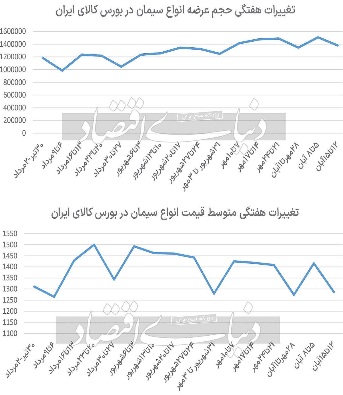 چشمانداز زمستانی بازار سیمان چشمانداز زمستانی بازار سیمان