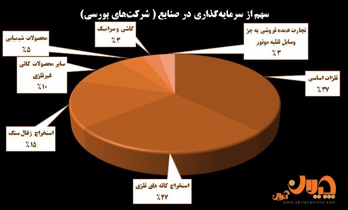 جزئیات دستاوردهای مالی، سرمایهگذاری و پروژههای کلیدی تاصیکو در نیمه ۱۴۰۳ جزئیات دستاوردهای مالی، سرمایهگذاری و پروژههای کلیدی تاصیکو در نیمه ۱۴۰۳