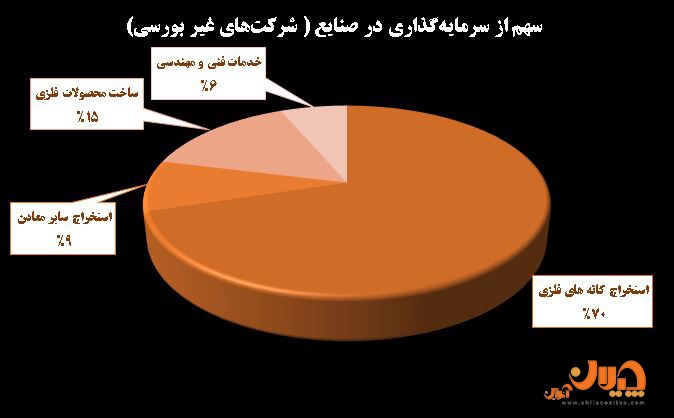 جزئیات دستاوردهای مالی، سرمایهگذاری و پروژههای کلیدی تاصیکو در نیمه ۱۴۰۳ جزئیات دستاوردهای مالی، سرمایهگذاری و پروژههای کلیدی تاصیکو در نیمه ۱۴۰۳