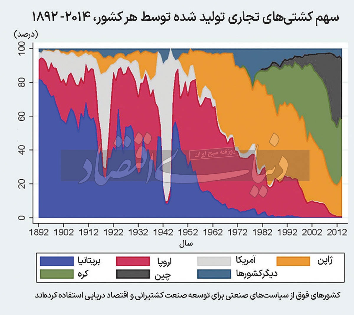 اجماع برای توسعه صنعتی اجماع برای توسعه صنعتی