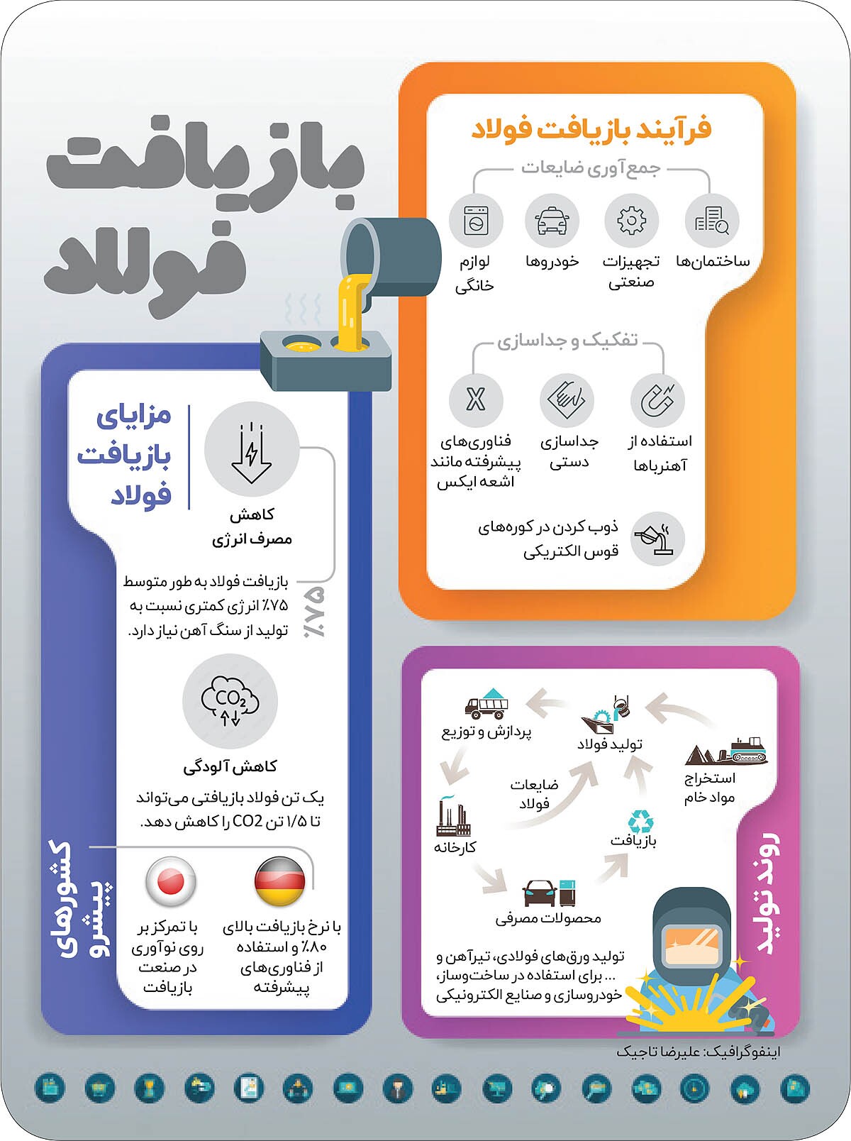 خیز چادرملو در تامین انرژی خیز چادرملو در تامین انرژی