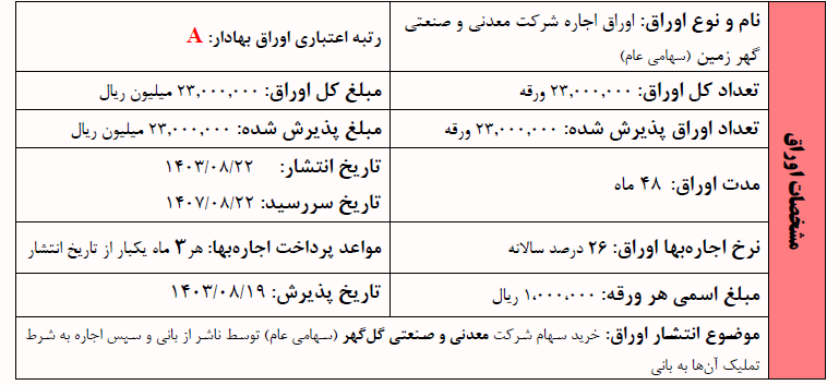 گهرزمین اوراق اجاره منتشر میکند گهرزمین اوراق اجاره منتشر میکند