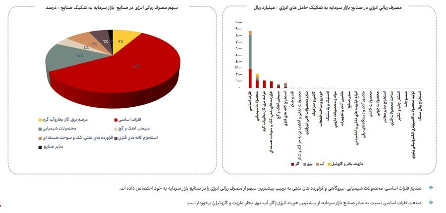 ناترازی انرژی گاز علاوه بر زمستان به فصل پاییز نیز سرایت کرده است ناترازی انرژی گاز علاوه بر زمستان به فصل پاییز نیز سرایت کرده است