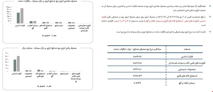 ناترازی انرژی گاز علاوه بر زمستان به فصل پاییز نیز سرایت کرده است ناترازی انرژی گاز علاوه بر زمستان به فصل پاییز نیز سرایت کرده است