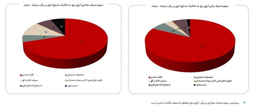 ناترازی انرژی گاز علاوه بر زمستان به فصل پاییز نیز سرایت کرده است ناترازی انرژی گاز علاوه بر زمستان به فصل پاییز نیز سرایت کرده است