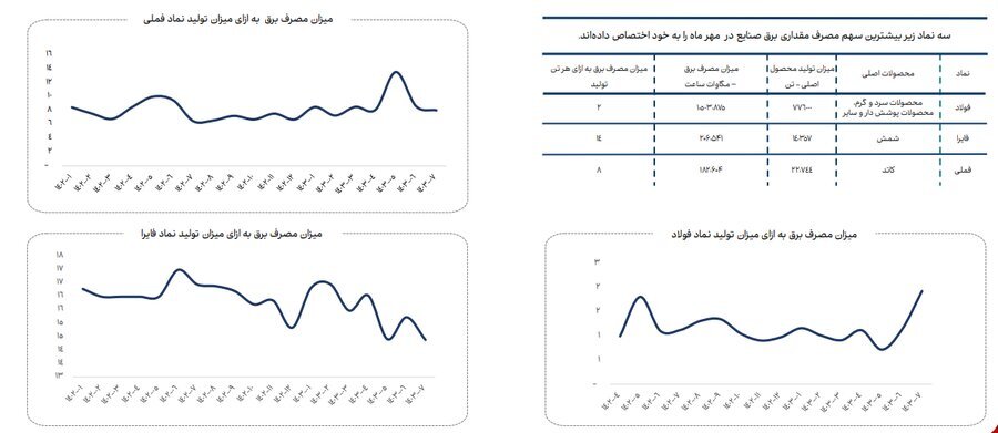 ناترازی انرژی گاز علاوه بر زمستان به فصل پاییز نیز سرایت کرده است ناترازی انرژی گاز علاوه بر زمستان به فصل پاییز نیز سرایت کرده است