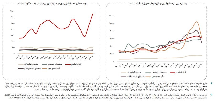 ناترازی انرژی گاز علاوه بر زمستان به فصل پاییز نیز سرایت کرده است ناترازی انرژی گاز علاوه بر زمستان به فصل پاییز نیز سرایت کرده است