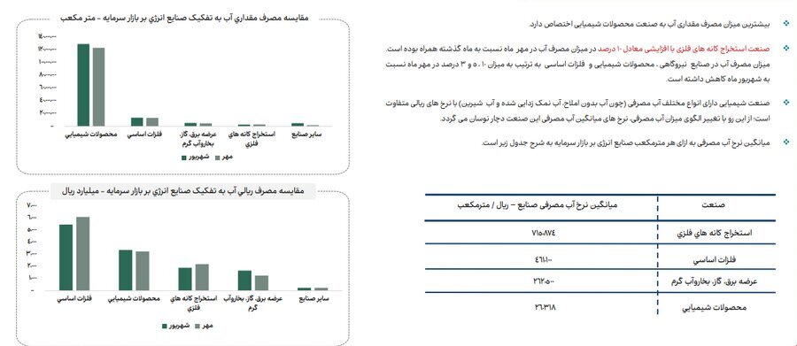 ناترازی انرژی گاز علاوه بر زمستان به فصل پاییز نیز سرایت کرده است ناترازی انرژی گاز علاوه بر زمستان به فصل پاییز نیز سرایت کرده است