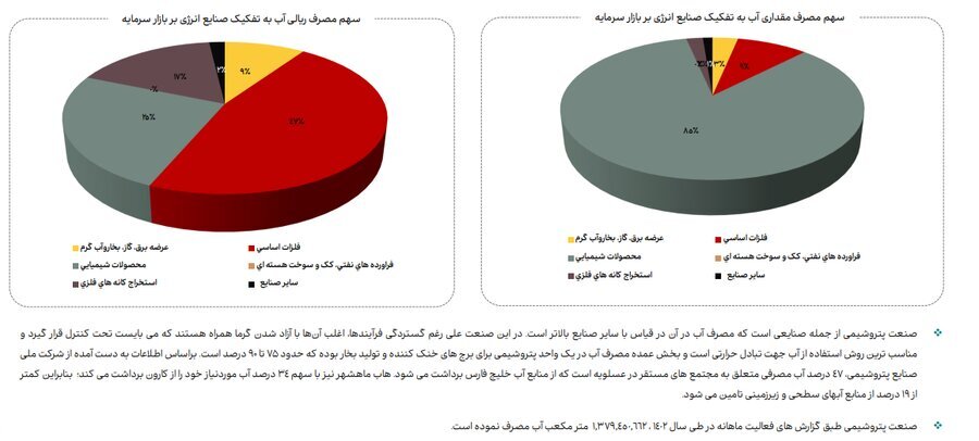 ناترازی انرژی گاز علاوه بر زمستان به فصل پاییز نیز سرایت کرده است ناترازی انرژی گاز علاوه بر زمستان به فصل پاییز نیز سرایت کرده است