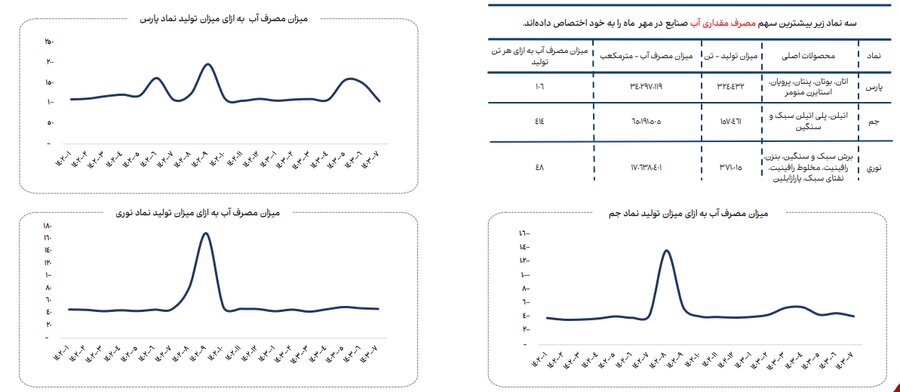 ناترازی انرژی گاز علاوه بر زمستان به فصل پاییز نیز سرایت کرده است ناترازی انرژی گاز علاوه بر زمستان به فصل پاییز نیز سرایت کرده است