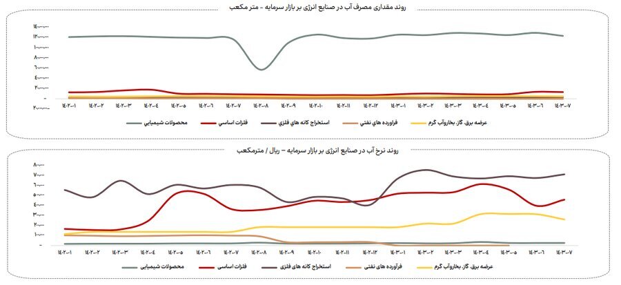 ناترازی انرژی گاز علاوه بر زمستان به فصل پاییز نیز سرایت کرده است ناترازی انرژی گاز علاوه بر زمستان به فصل پاییز نیز سرایت کرده است