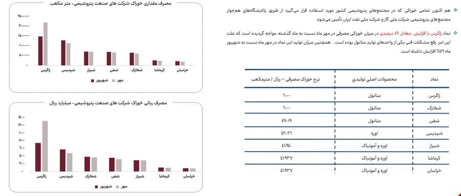 ناترازی انرژی گاز علاوه بر زمستان به فصل پاییز نیز سرایت کرده است ناترازی انرژی گاز علاوه بر زمستان به فصل پاییز نیز سرایت کرده است