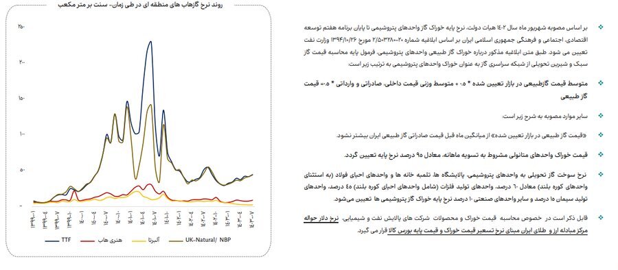 ناترازی انرژی گاز علاوه بر زمستان به فصل پاییز نیز سرایت کرده است ناترازی انرژی گاز علاوه بر زمستان به فصل پاییز نیز سرایت کرده است