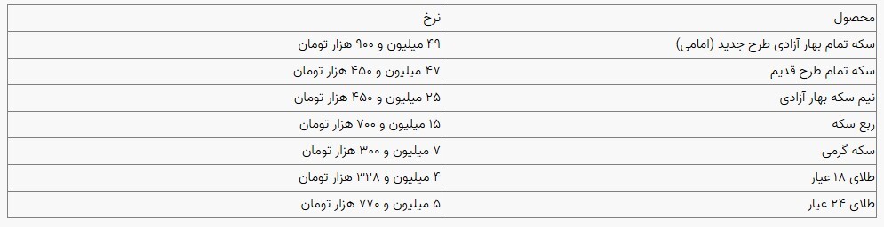 قیمت سکه و طلا در بازار آزاد ۲۳ آبان ۱۴۰۳ قیمت سکه و طلا در بازار آزاد ۲۳ آبان ۱۴۰۳