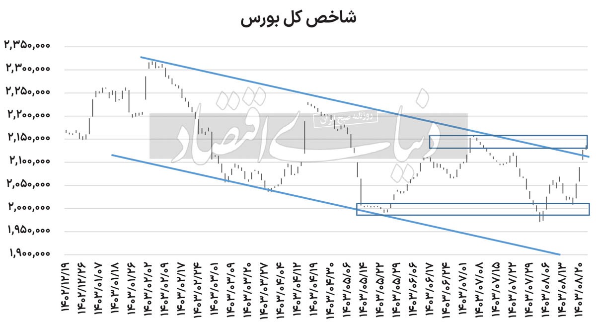 فرمول صعود بورس فرمول صعود بورس