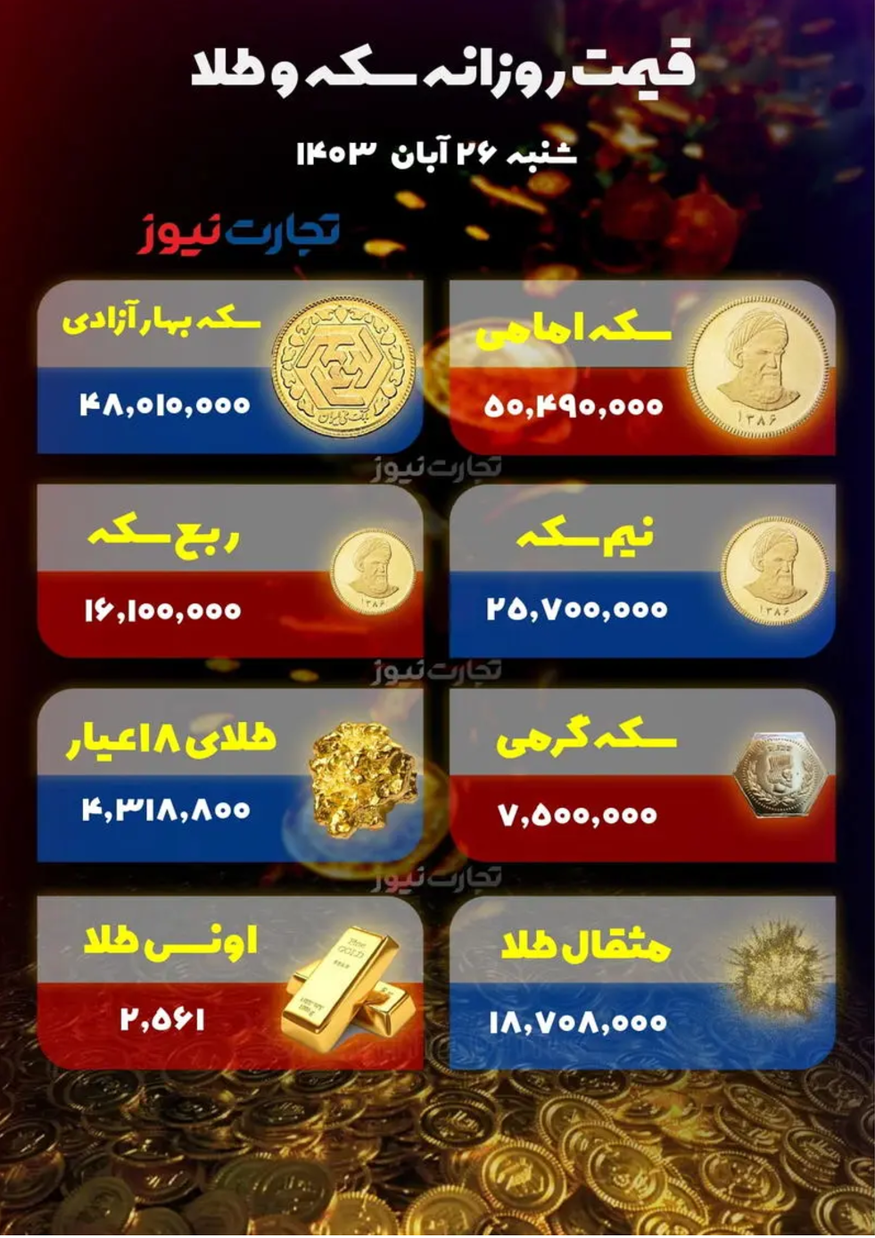 قیمت طلا و سکه امروز شنبه ۲۶ آبان ۱۴۰۳/ سکه امامی در کانال ۵۰ میلیونی نشست قیمت طلا و سکه امروز شنبه ۲۶ آبان ۱۴۰۳/ سکه امامی در کانال ۵۰ میلیونی نشست
