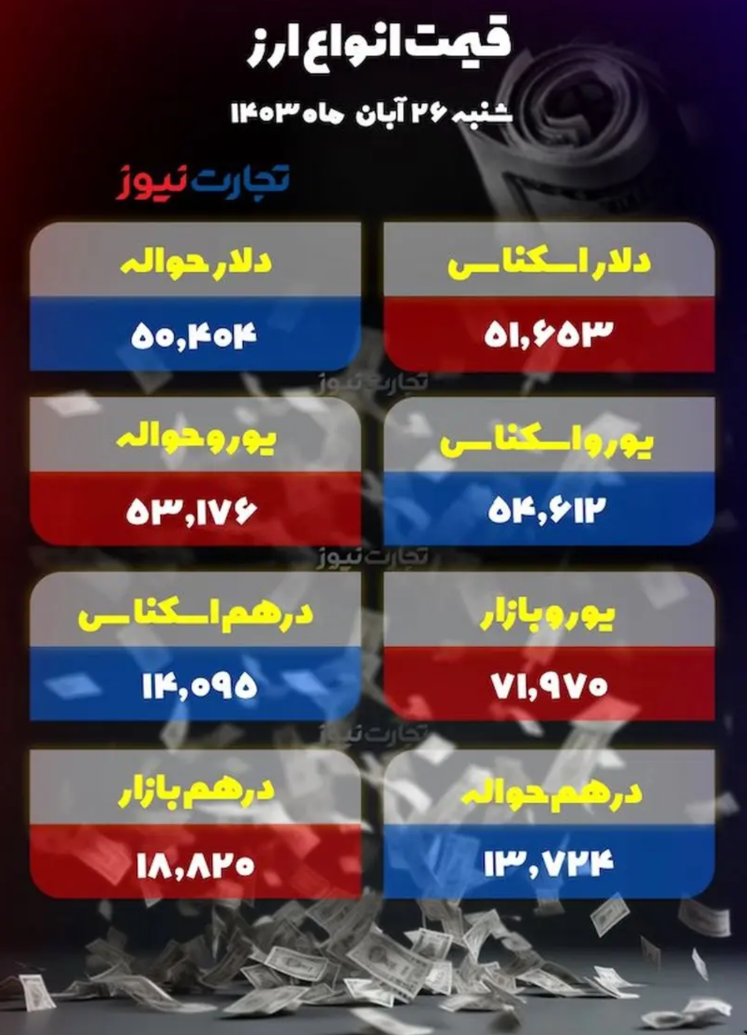 قیمت دلار امروز ۲۶ آبان ۱۴۰۳/ تتر ۶۸ هزار و ۹۰۰ تومان شد قیمت دلار امروز ۲۶ آبان ۱۴۰۳/ تتر ۶۸ هزار و ۹۰۰ تومان شد