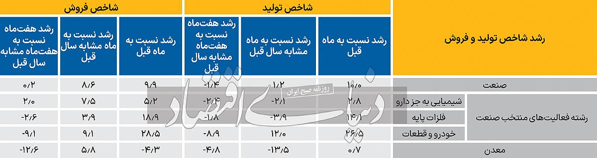 بهبود لرزان تقاضای موثر بهبود لرزان تقاضای موثر