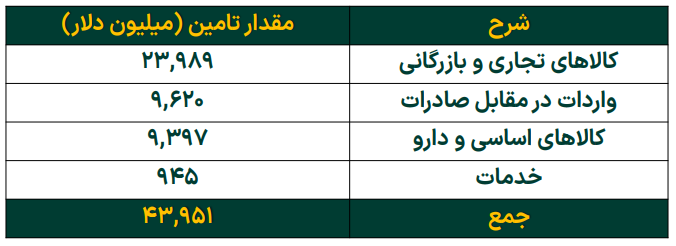 کارنامه هفتگی رینگ طلایی بازار سرمایه/ افت خالص ارزش دارایی صندوقهای طلا؛ همزمان با کاهش نرخ دلار و طلای جهانی کارنامه هفتگی رینگ طلایی بازار سرمایه/ افت خالص ارزش دارایی صندوقهای طلا؛ همزمان با کاهش نرخ دلار و طلای جهانی