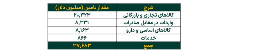 افزایش ۷.۵ درصدی خالص ارزش دارایی صندوقهای طلا در هفته چهارم مهر ماه افزایش ۷.۵ درصدی خالص ارزش دارایی صندوقهای طلا در هفته چهارم مهر ماه