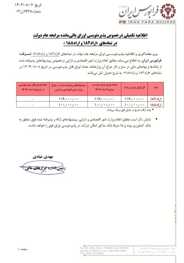 اطلاعیه فرابورس ایران در خصوص پذیرهنویسی اوراق باقیمانده مرابحه عام دولت اطلاعیه فرابورس ایران در خصوص پذیرهنویسی اوراق باقیمانده مرابحه عام دولت
