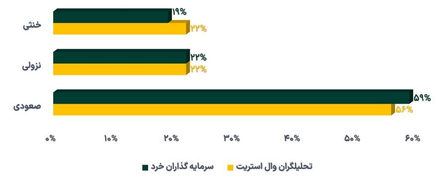 رشد ۱۲ درصدی خالص ارزش دارایی صندوقهای طلا در هفته گذشته رشد ۱۲ درصدی خالص ارزش دارایی صندوقهای طلا در هفته گذشته