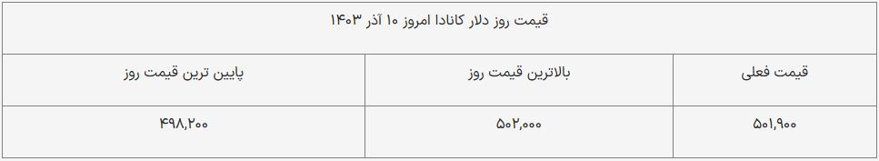 قیمت دلار امروز ۱۰ آذر ۱۴۰۳ + جدول قیمت دلار امروز ۱۰ آذر ۱۴۰۳ + جدول
