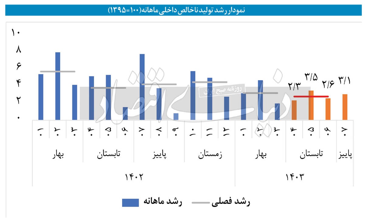 خروج صنایع از دام بیبرقی؟ خروج صنایع از دام بیبرقی؟