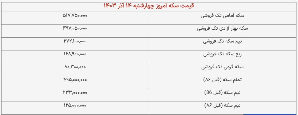 قیمت سکه و طلا امروز ۱۴ آذر ۱۴۰۳ + جدول قیمت سکه و طلا امروز ۱۴ آذر ۱۴۰۳ + جدول