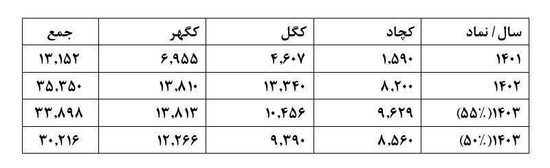 ارزیابی تأثیر کاهش بهره مالکانه بر صنعت سنگآهن ارزیابی تأثیر کاهش بهره مالکانه بر صنعت سنگآهن