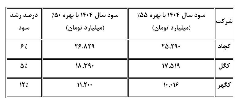 ارزیابی تأثیر کاهش بهره مالکانه بر صنعت سنگآهن ارزیابی تأثیر کاهش بهره مالکانه بر صنعت سنگآهن