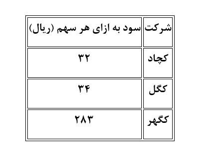 ارزیابی تأثیر کاهش بهره مالکانه بر صنعت سنگآهن ارزیابی تأثیر کاهش بهره مالکانه بر صنعت سنگآهن