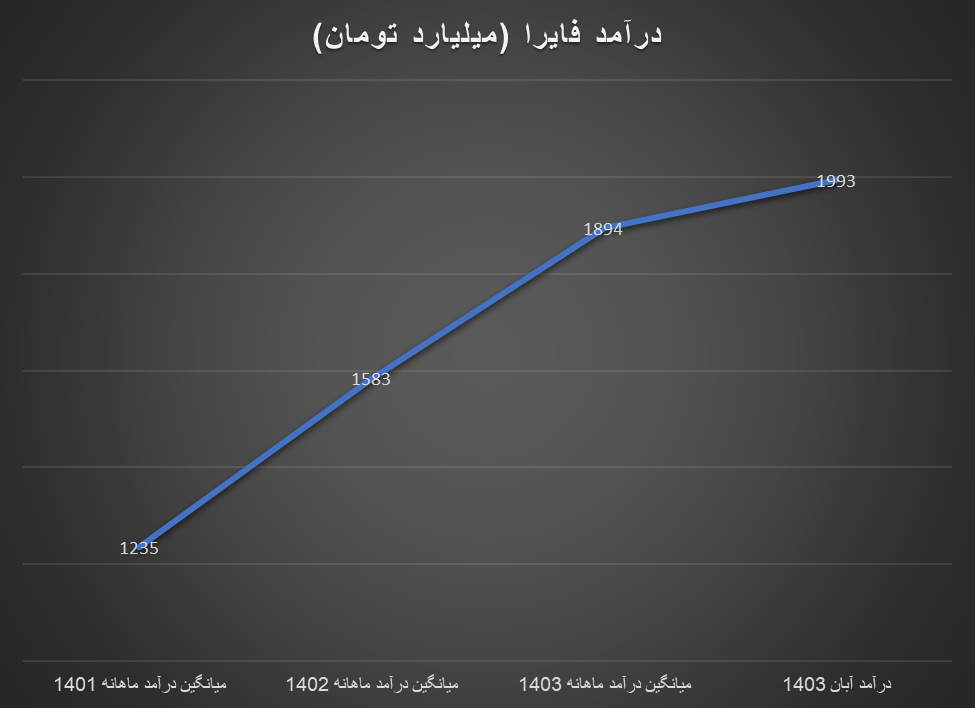 رشد درآمد تولیدکنندگان داخلی گروه آلومینیوم در سال ۱۴۰۳ رشد درآمد تولیدکنندگان داخلی گروه آلومینیوم در سال ۱۴۰۳