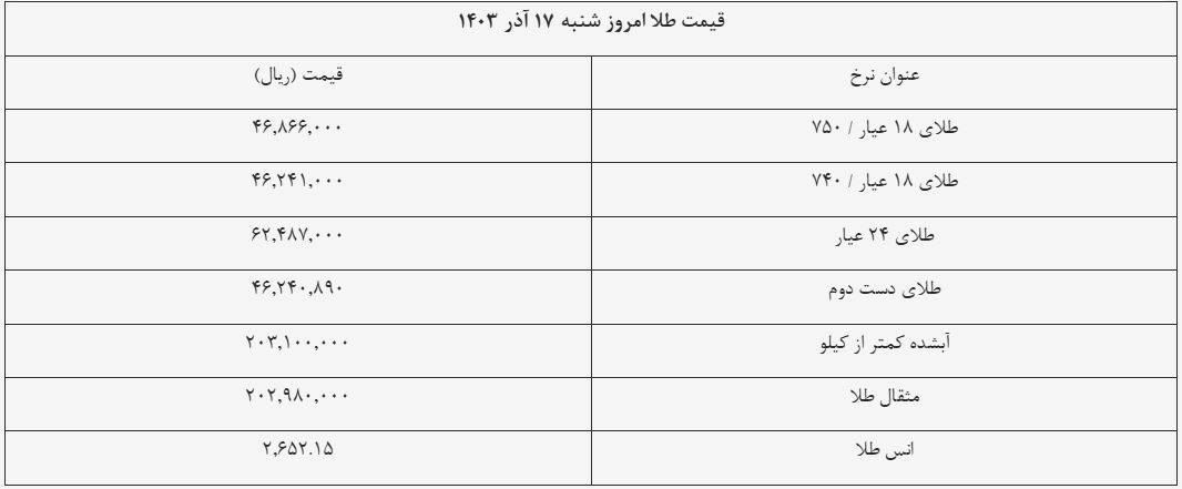 قیمت سکه و طلا امروز ۱۷ آذر ۱۴۰۳ + جدول قیمت سکه و طلا امروز ۱۷ آذر ۱۴۰۳ + جدول