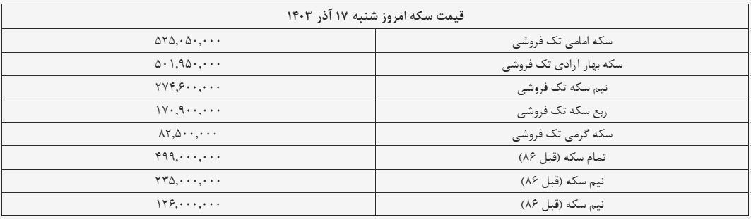 قیمت سکه و طلا امروز ۱۷ آذر ۱۴۰۳ + جدول قیمت سکه و طلا امروز ۱۷ آذر ۱۴۰۳ + جدول