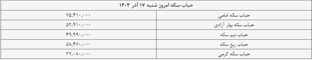 قیمت سکه و طلا امروز ۱۷ آذر ۱۴۰۳ + جدول قیمت سکه و طلا امروز ۱۷ آذر ۱۴۰۳ + جدول