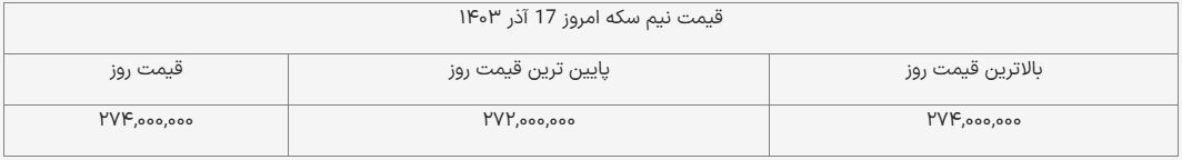قیمت نیمسکه امروز ۱۷ آذر ۱۴۰۳ + جدول قیمت نیمسکه امروز ۱۷ آذر ۱۴۰۳ + جدول