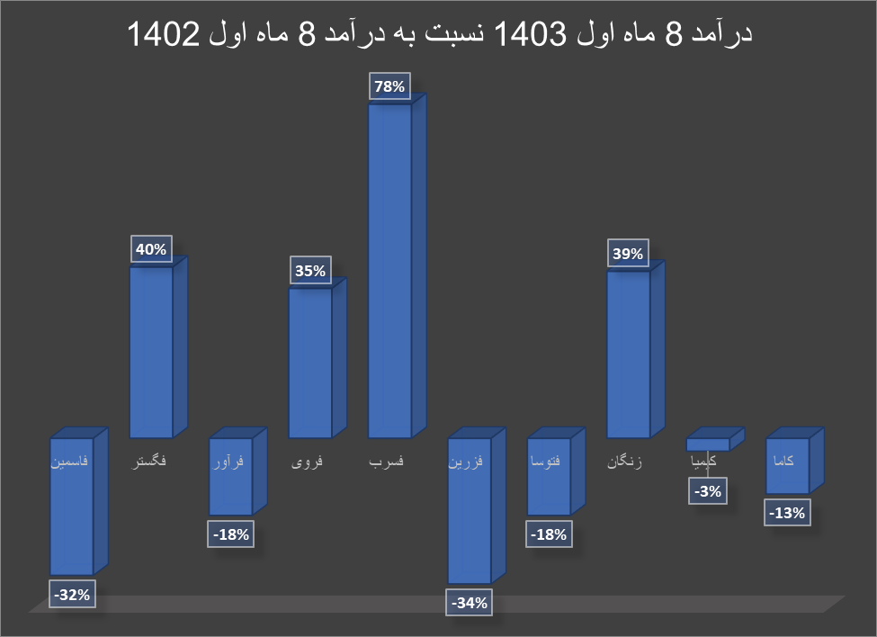 کاهش درآمد تولیدکنندگان روی و سرب به دنبال چالشهای داخلی و خارجی کاهش درآمد تولیدکنندگان روی و سرب به دنبال چالشهای داخلی و خارجی