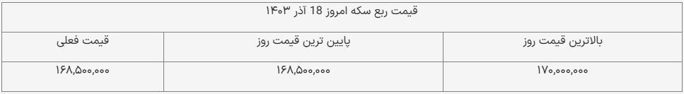 قیمت ربع سکه امروز ۱۸ آذر ۱۴۰۳ + جدول قیمت ربع سکه امروز ۱۸ آذر ۱۴۰۳ + جدول